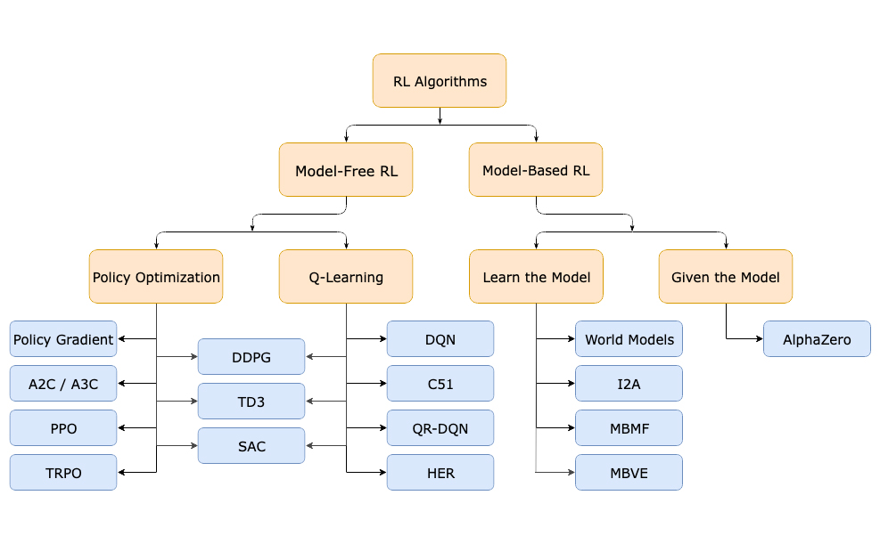 Source: OpenAI